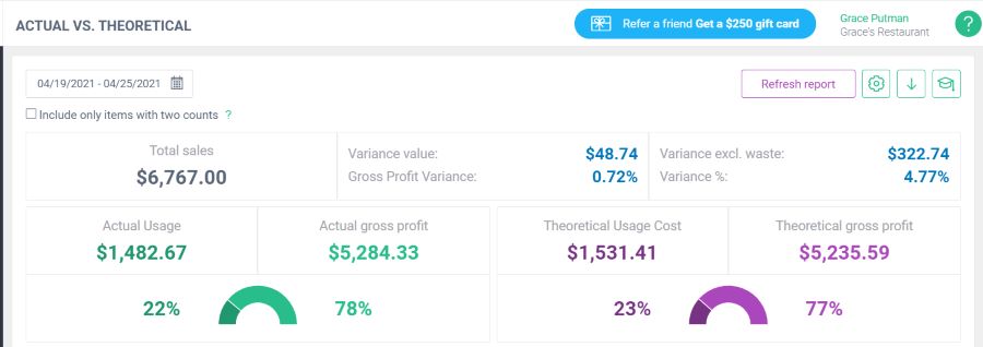 Screenshot of Actual vs Theoretical inventory report on MarketMan inventory app.