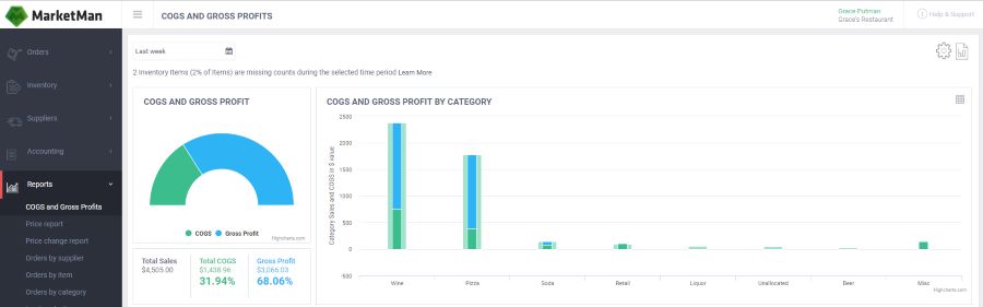 Screenshot of CoGS report on MarketMan inventory app.