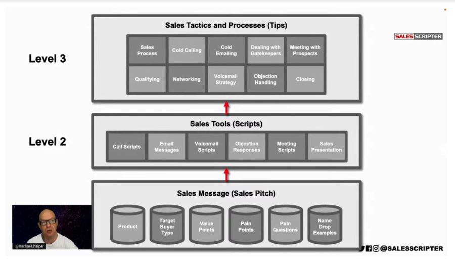 Screenshot of SMART Sales System Training Program modules overview.