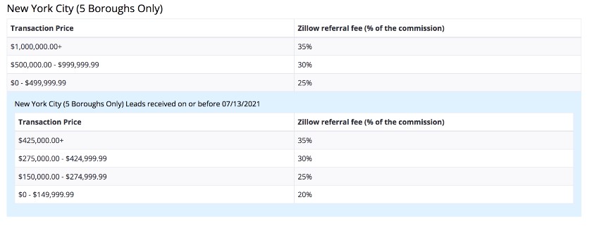 Table displaying Zillow Flex pricing for New York City.