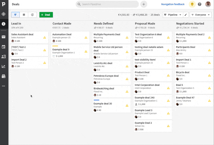 Pipedrive visual pipeline with contacts in each stage of sales cycle