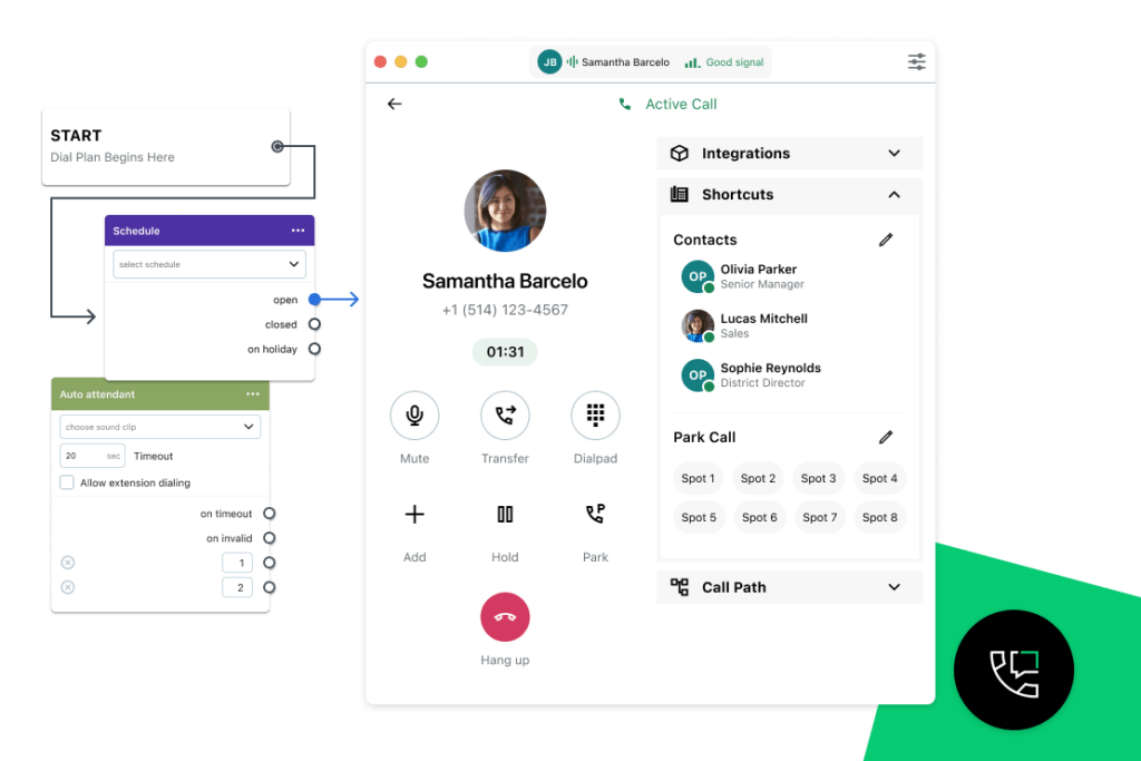 GoTo Connect dashboards with incoming calls, auto attendants, call parking, scheduling, and paths.