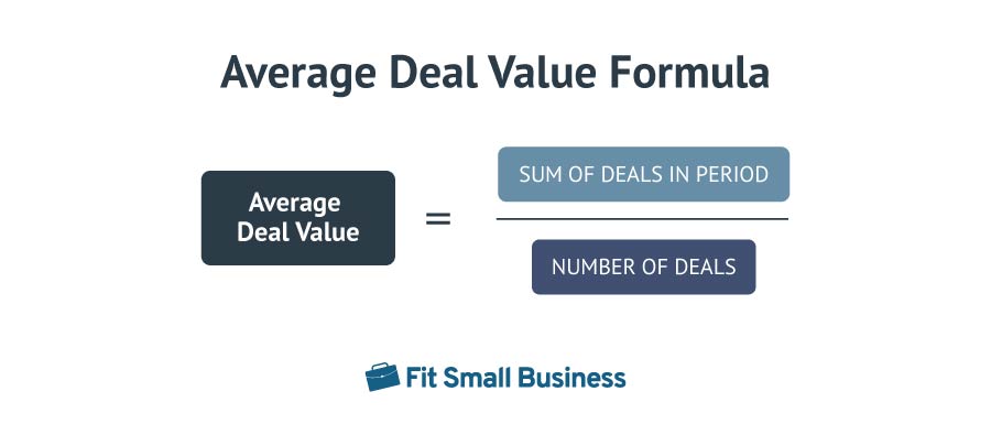 The formula for calculating average deal value titled as, "Average Deal Value Formula."