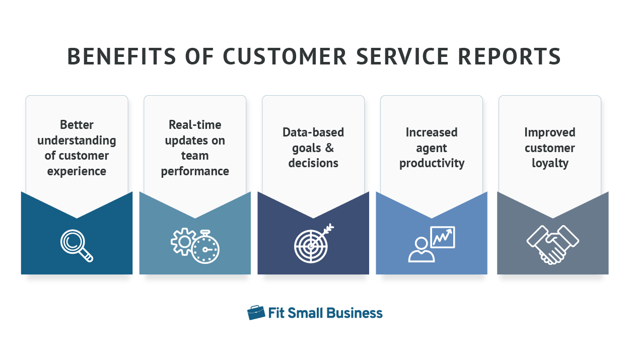 Benefits of customer service reports.