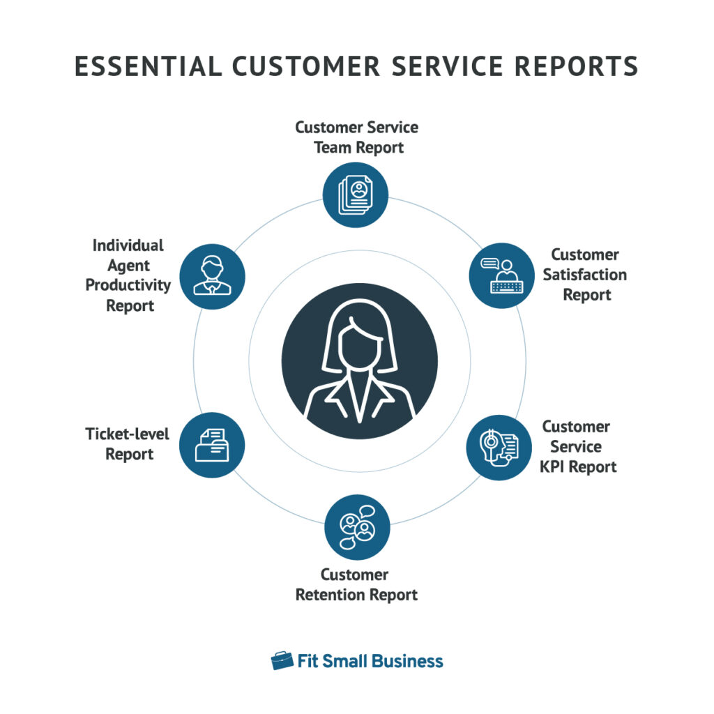 customer service report 2021