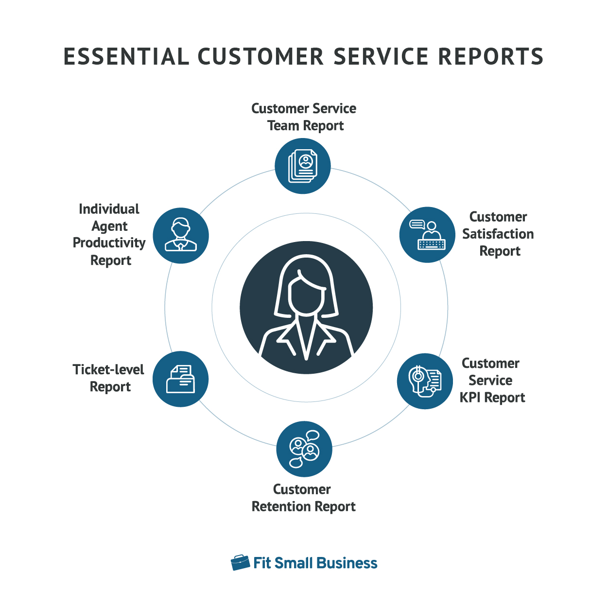 Essential customer service reports