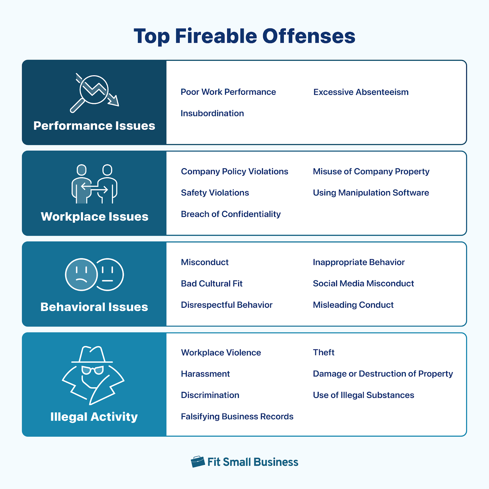 Graphic outlining the top fireable offenses.