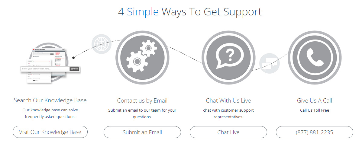 360training customer support options including knowledge base, email, live chat, and toll free phone number.