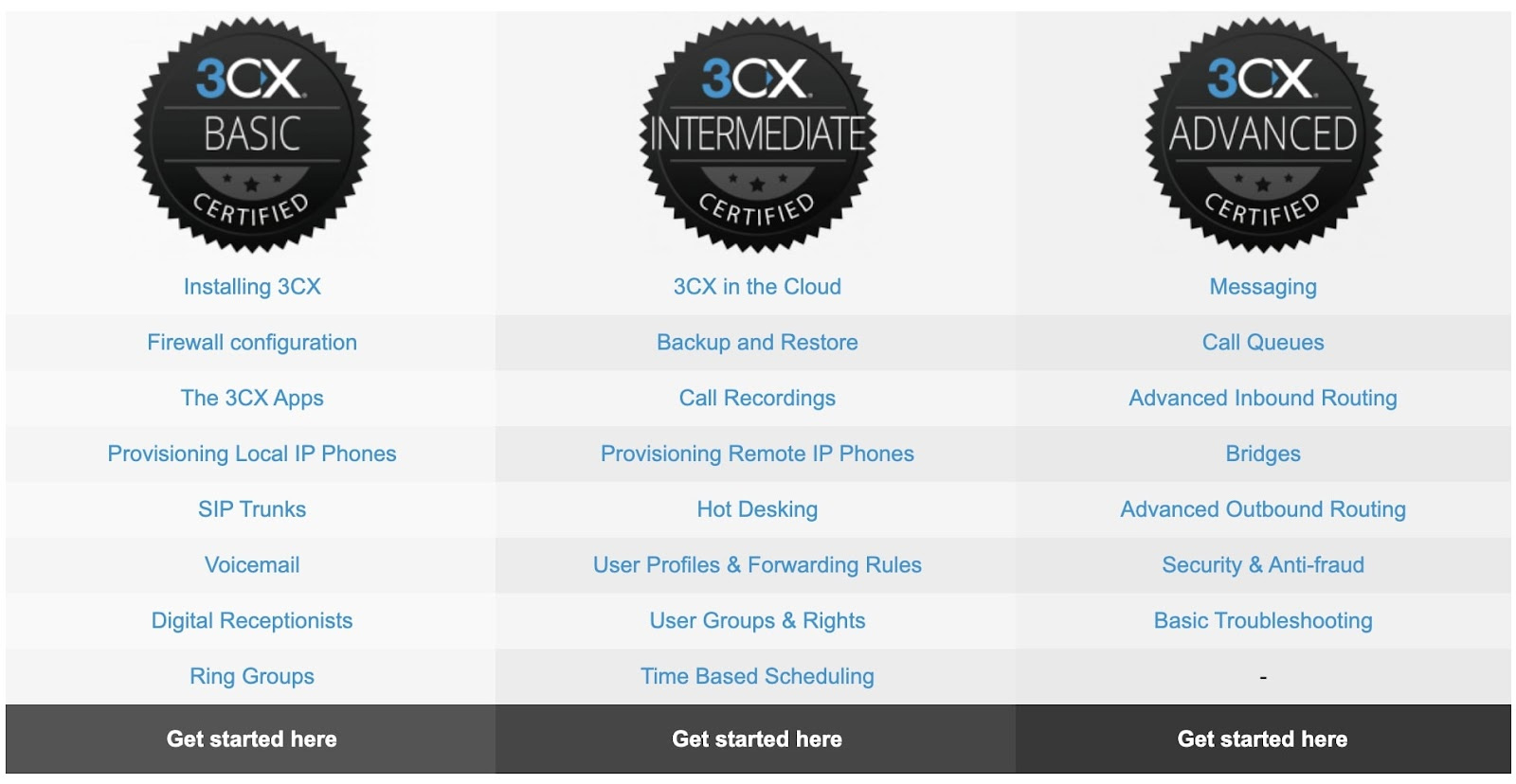 Graphics of the different 3CX certifications.