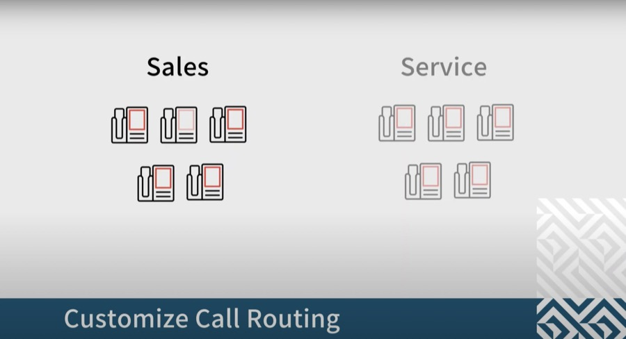 Image with different graphics showing types of call ringing options.