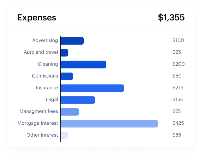 Example of categorized expense reports from Baselane