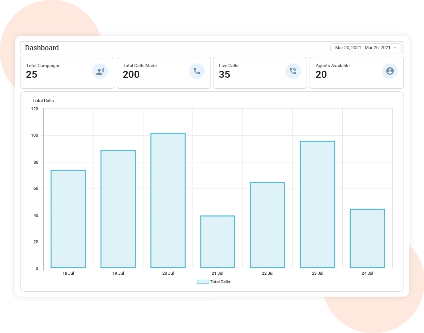 An image of the CallHippo dashboard that's tracking call campaigns.