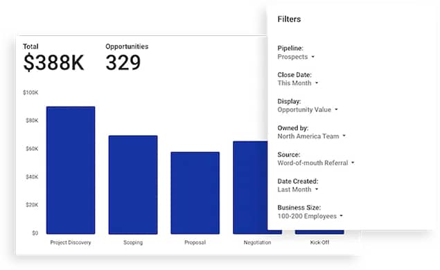 Copper CRM sales data sample with total revenue and available opportunities