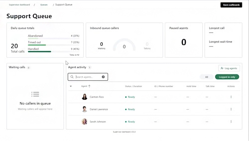 A browser view of the GoTo Connect supervisor dashboard.