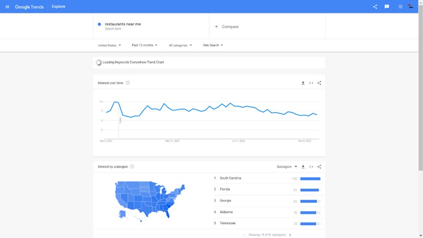 Example of how Related queries changes in Google Trends when the time period filter is changed.
