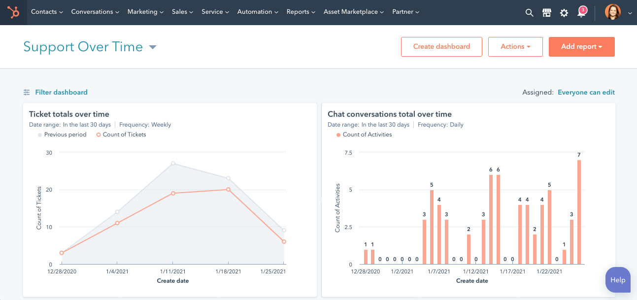 HubSpot customer service report.