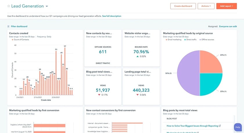 Hubspot analytics with contacts, engagement, and leads by source