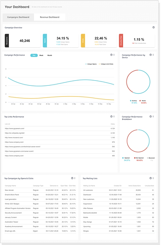 Moosend campaigns dashboard