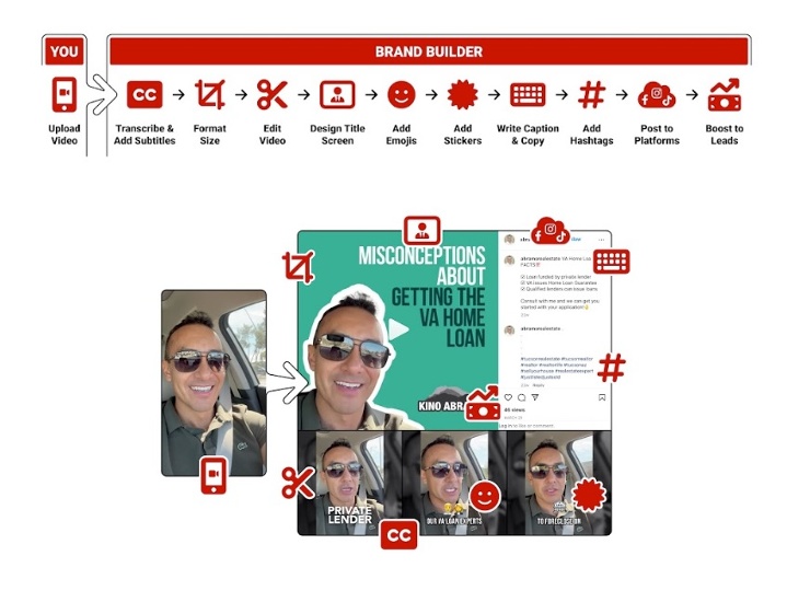 REDX Brand Builder screenshot with many content editing tools