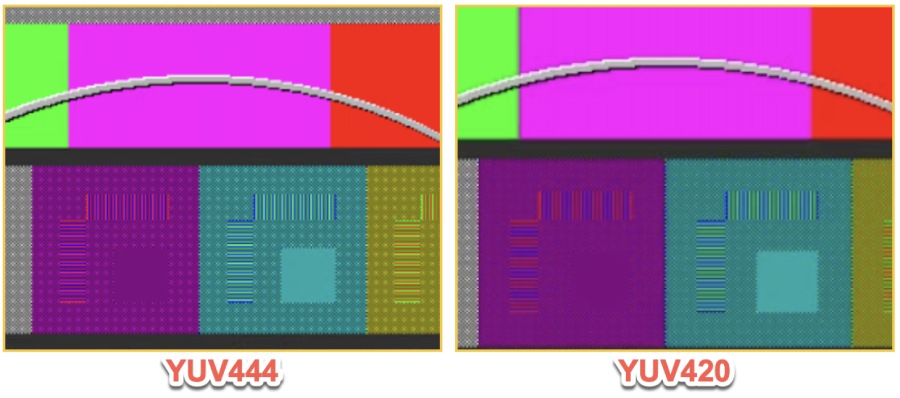 A side-by-side image of YUV444 or YUV420 color options via Splashtop.