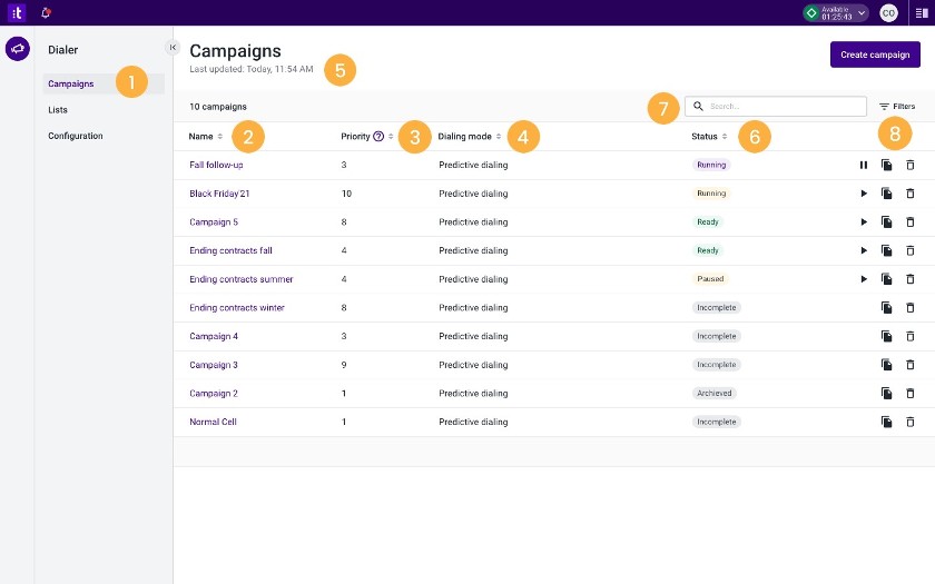 Talkdesk interface showing an overview of call campaigns.