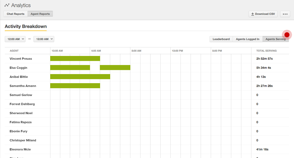 Zendesk agency productivity breakdown report.