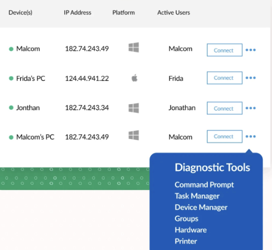 Zoho Assist platform with a list of remote devices, including the diagnostic tools options.