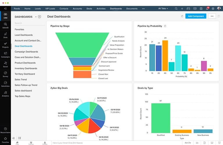 Zoho CRM deal dashboards with visual graphs