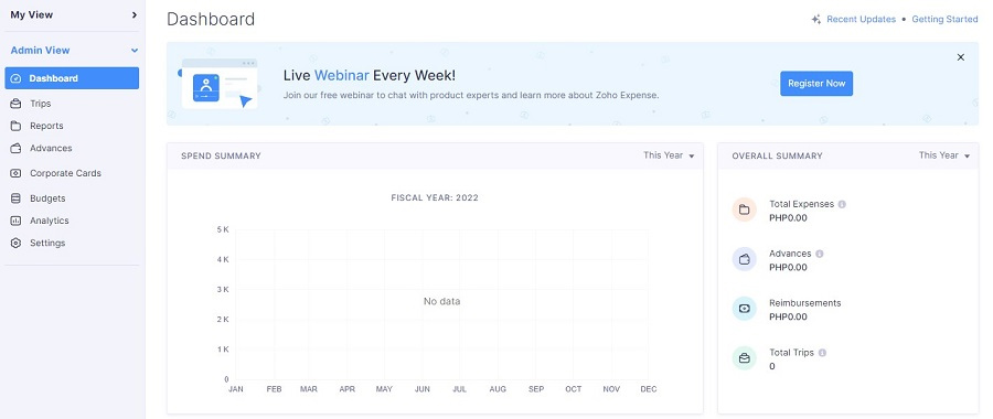 Zoho Admin View Dashboard.