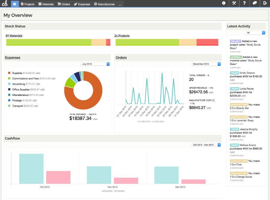 Screenshot of Craftybase's analytics dashboard showing visual graphs of expense, order, and cashflow data.