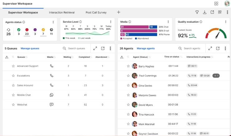 Dashboard view of the 8x8 supervisor workspace with call queues, agent management, and call data.