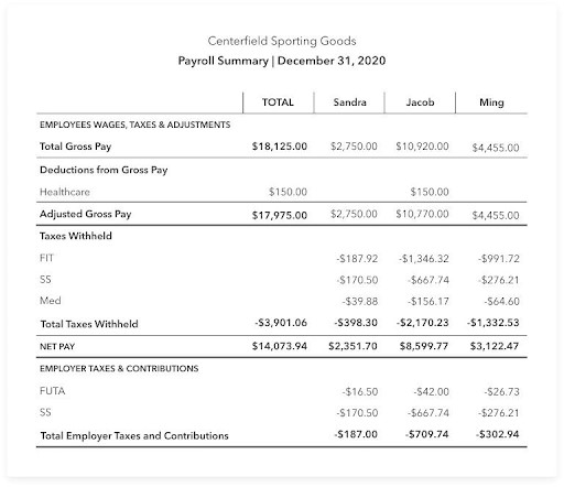 An example of a payroll summary report.