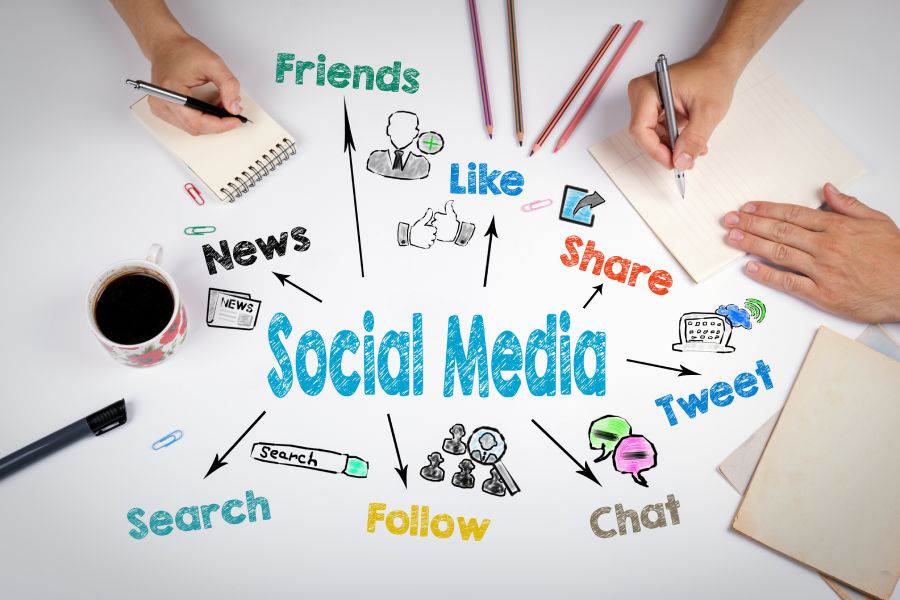 Image of social media marketing strategies.