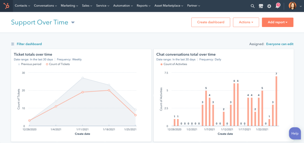 Sample of customer service reports from HubSpot Service Hub