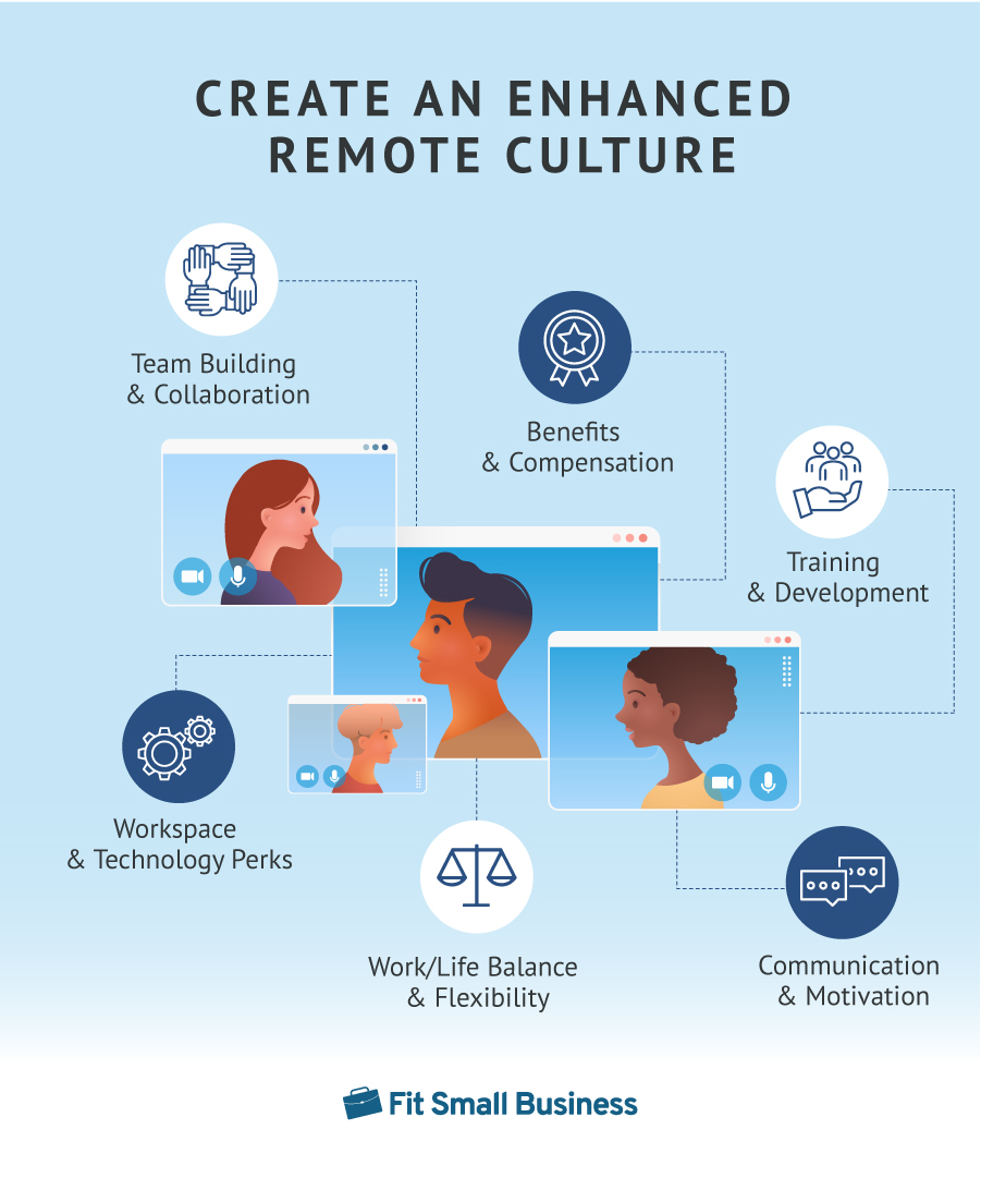 Showing a graphic of create an enhanced remote culture.