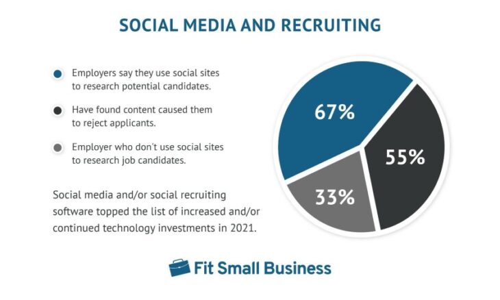 Employer & Job Seeker Recruiting Trends for 2023