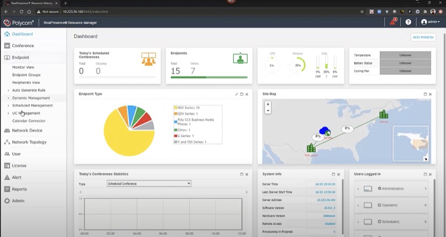 Capture of the Poly Resource Management Dashboard showing metrics and data on devices and programmable settings.