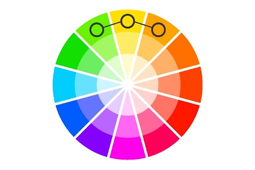 Color wheel with indicators on analogous colors: green, orange, and yellow