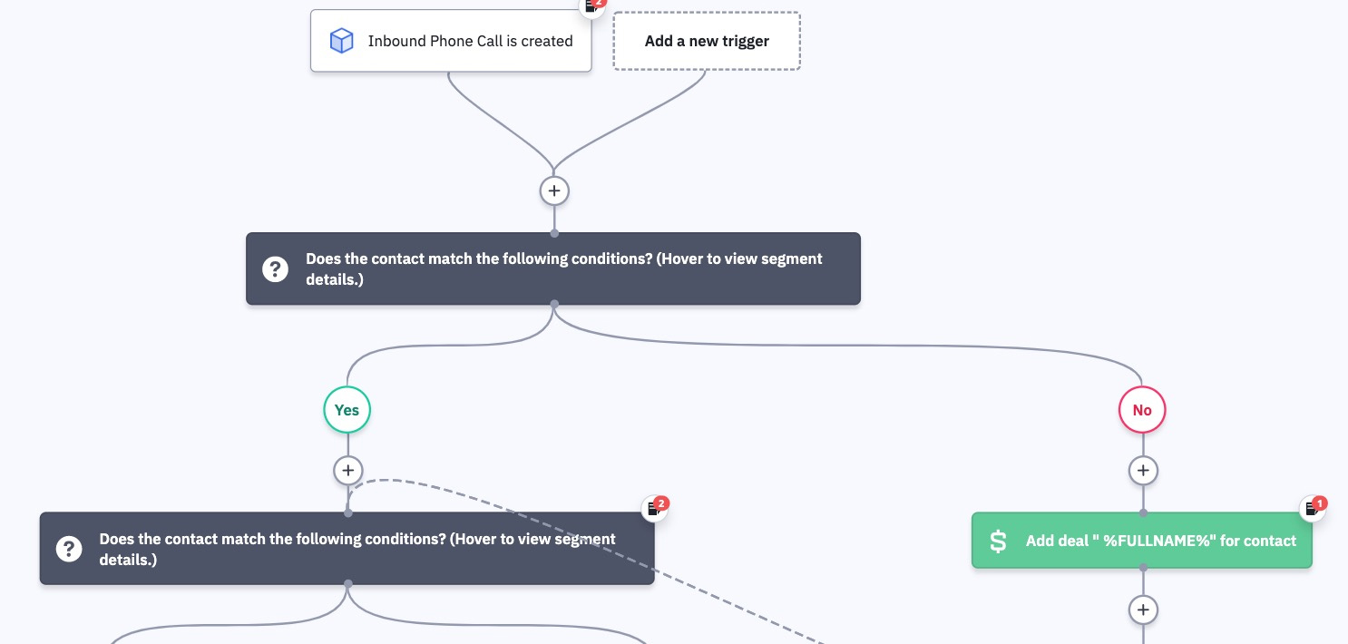A call schema for incoming calls.