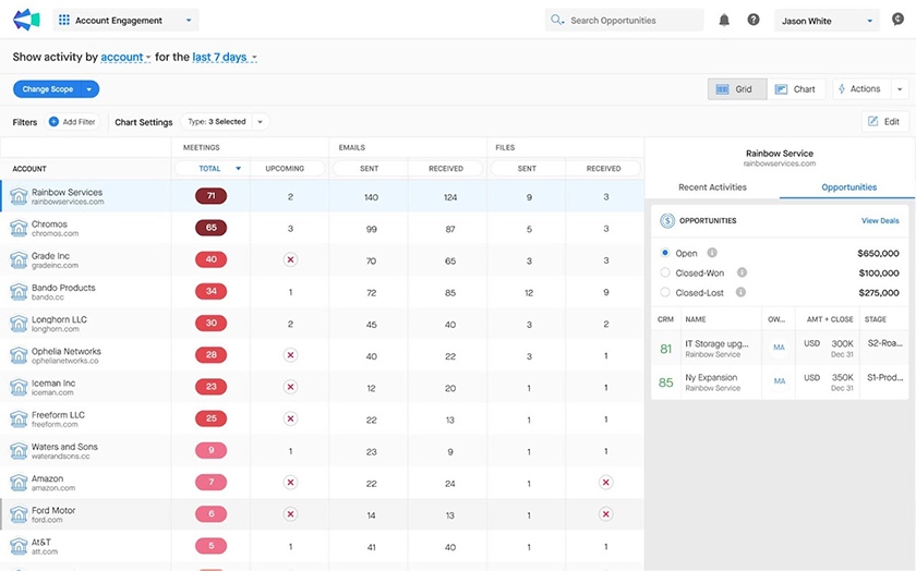 Tracking account activity in Clari