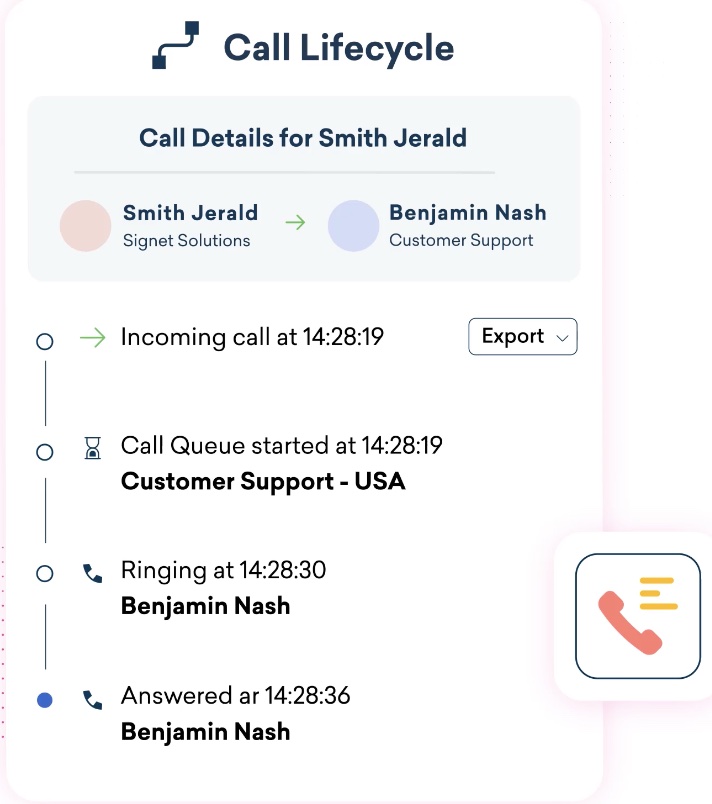 An image showing how the Freshdesk call lifestyle feature plays out in real-time
