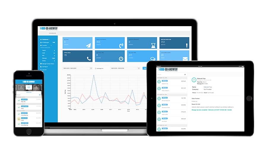 An image showing how Go Answer's client dashboard looks across mobile, tablet, and desktop devices