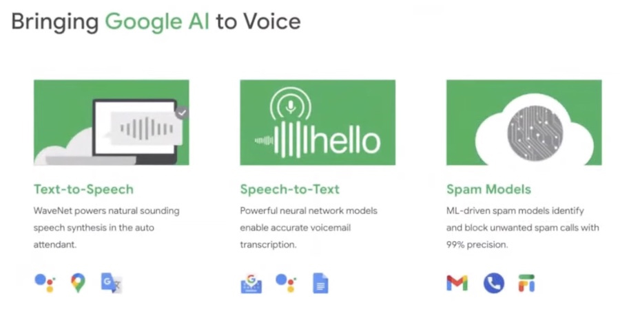 An infographic that explains how Google Voice harnesses the power of Google AI into its platform.
