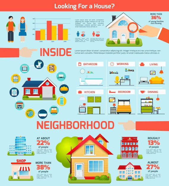 Neighborhood details made through an infographic.
