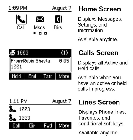 Multiple graphics relating to Poly VVX screen functionality.