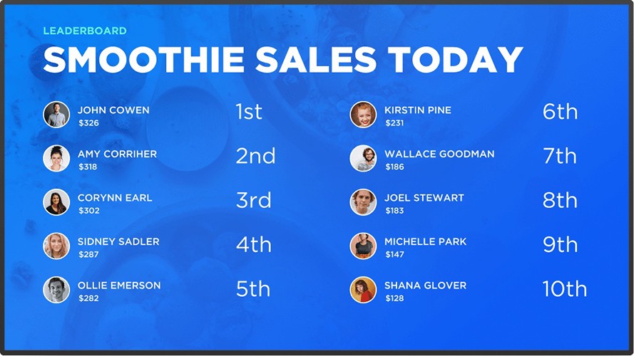 Presenting a sales leaderboard in Raydiant