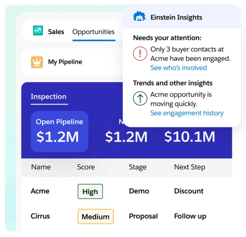 An example of Salesforce opportunity pipeline with Einstein Insights.