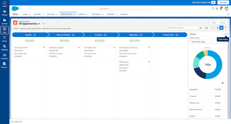 An example of Salesforce opportunity management tab with a pipeline chart seen in a free trial account.