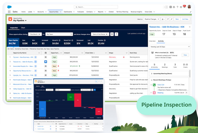An example of the Salesforce Pipeline Command Center with key metrics, visual cues, and insights in a single view.