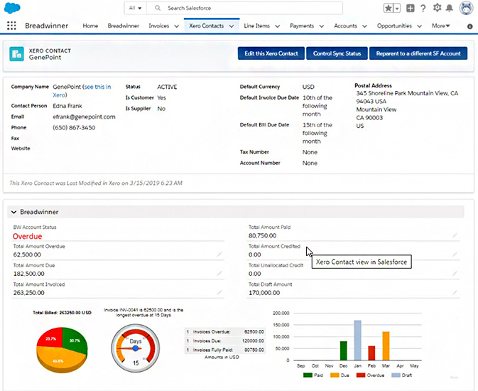 Tracking Xero invoice balances using Salesforce Breadwinner integration